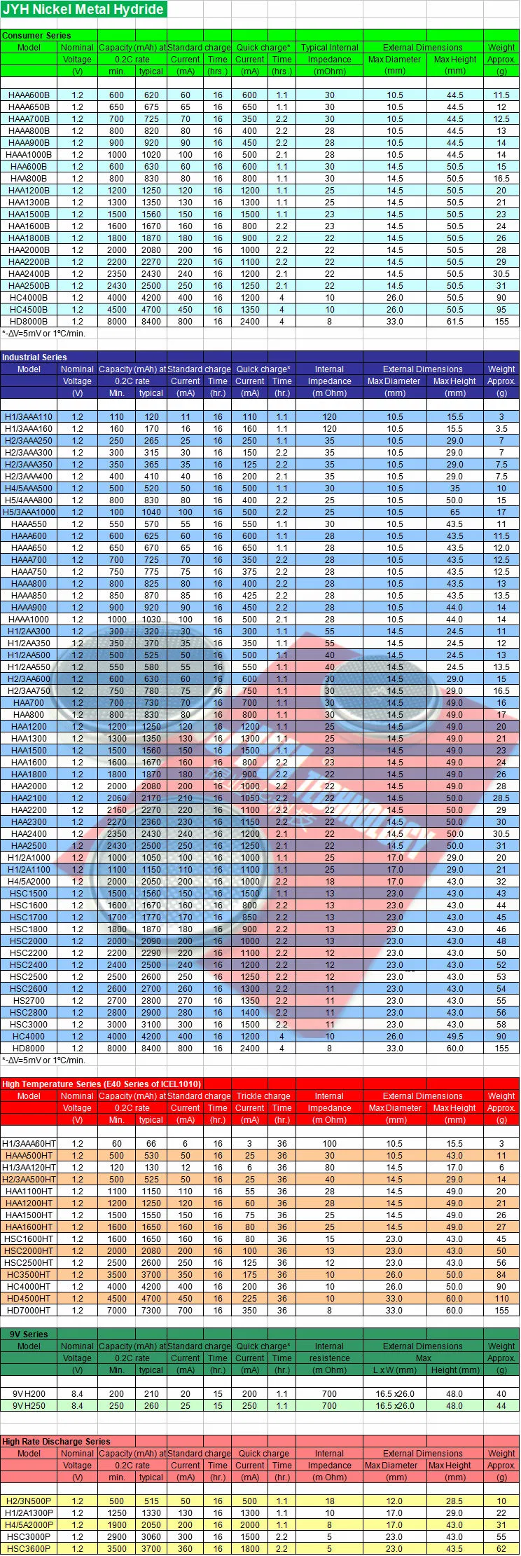 Haa1800W3/2W Customize Rechargeale Ecall NiMH Battery