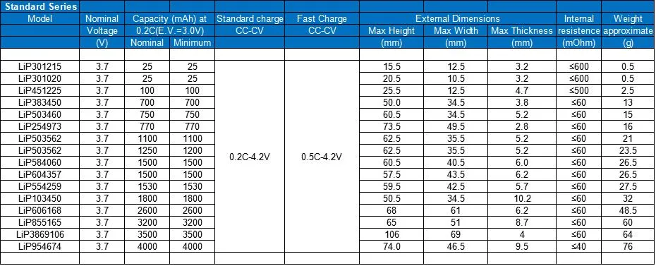 Lithium Polymer Battery 603450 1100mAh 3.7V Li Ion Battery