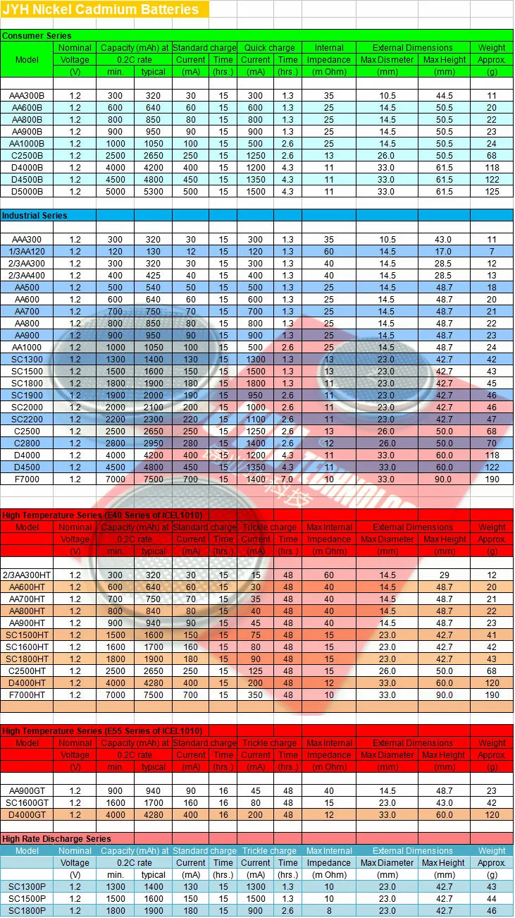 Nickel Cadmium Sc 1500mAh 4.8V Ni-CD Battery for Cleaning Robot