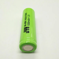 //imrorwxhjponlq5p.ldycdn.com/cloud/ljBprKolliSRllpiqolikq/Double-a-Size-NiMH-Battery-AA1000mAh.jpg