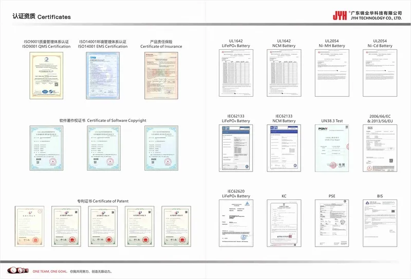3.7V Icr18650 3000mAh Li-ion Rechargeable Battery