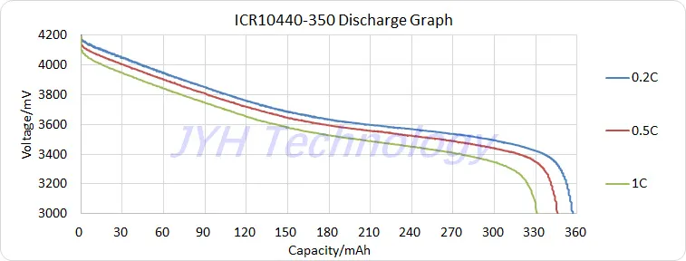 10440 Li-ion Rechargeable Battery 350mAh for P2r Work