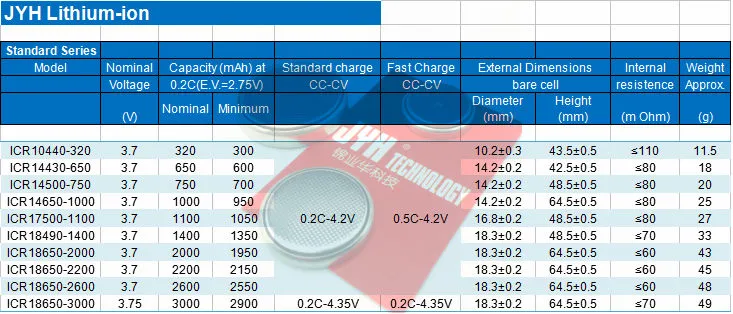Lithium AA Rechargeable 14500 800mAh Li-ion Battery with UL/BIS/PSE