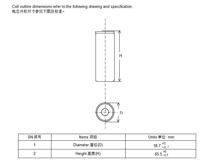 Cylindrical Lto18650 Rechargeable Lithium Titanate Cell: 2.4V 1500mAh