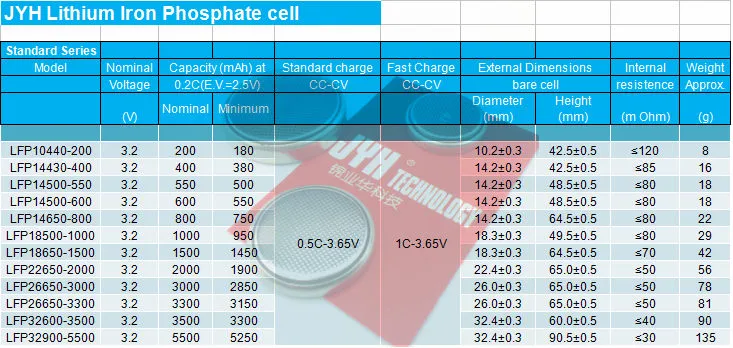 Rechargeable Lithium Ion Battery Cell LiFePO4 18650 1400mAh 3.2V